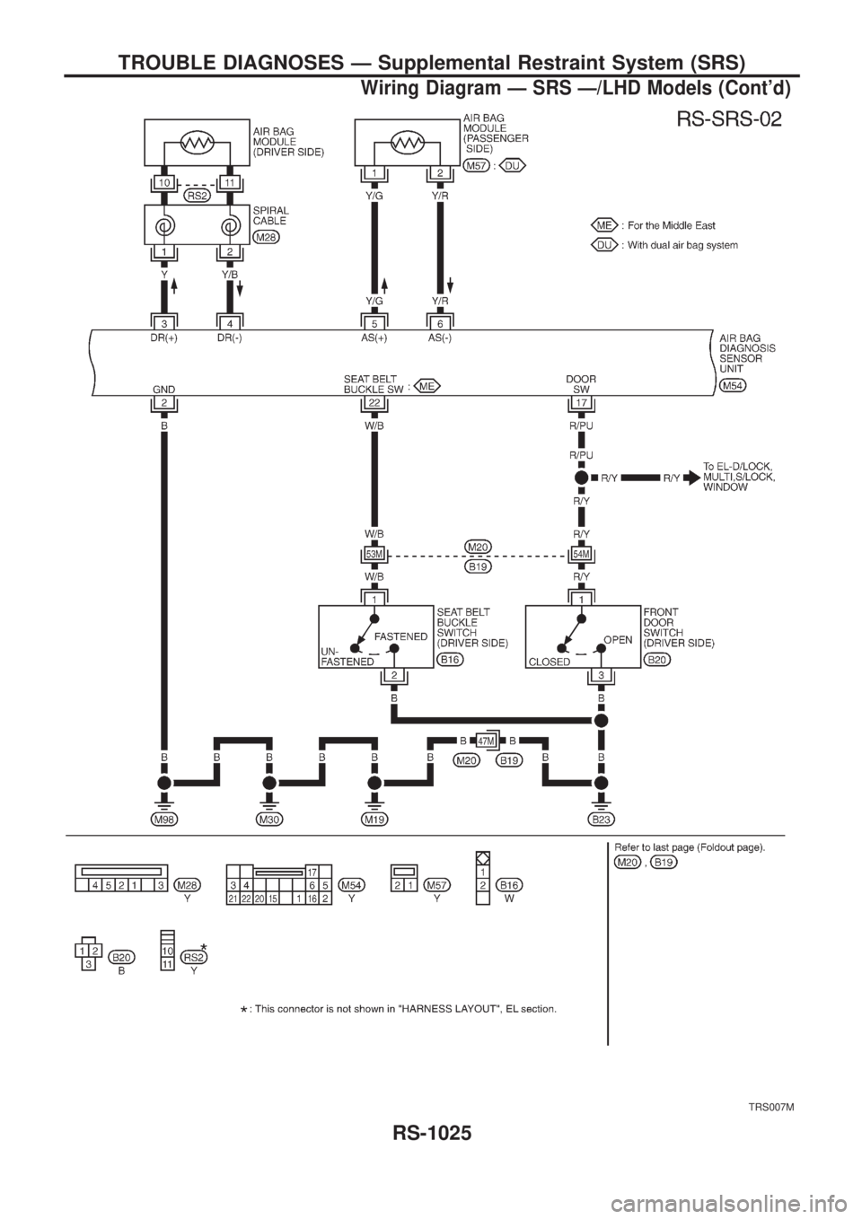 NISSAN PATROL 2000  Electronic Repair Manual TRS007M
TROUBLE DIAGNOSES Ð Supplemental Restraint System (SRS)
Wiring Diagram Ð SRS Ð/LHD Models (Contd)
RS-1025 
