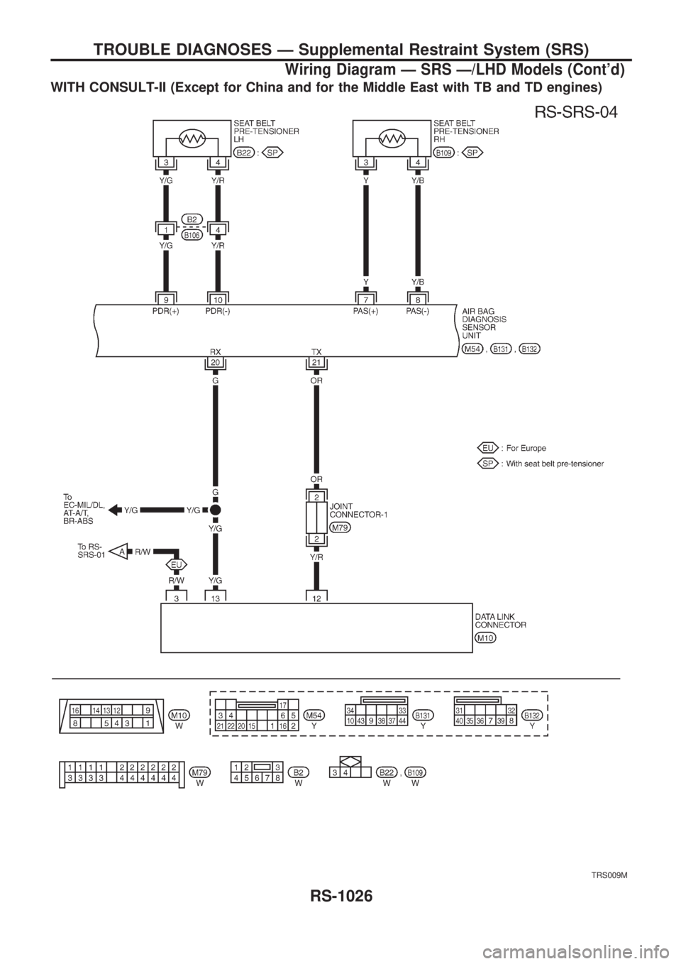 NISSAN PATROL 2000  Electronic Repair Manual WITH CONSULT-II (Except for China and for the Middle East with TB and TD engines)
TRS009M
TROUBLE DIAGNOSES Ð Supplemental Restraint System (SRS)
Wiring Diagram Ð SRS Ð/LHD Models (Contd)
RS-1026 