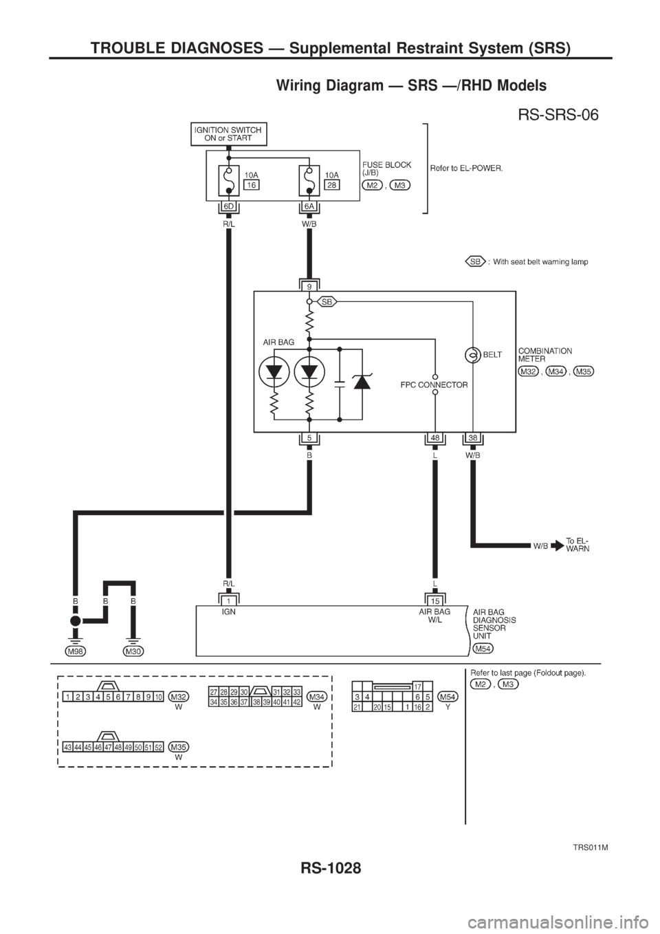 NISSAN PATROL 2000  Electronic Repair Manual Wiring Diagram Ð SRS Ð/RHD Models
TRS011M
TROUBLE DIAGNOSES Ð Supplemental Restraint System (SRS)
RS-1028 