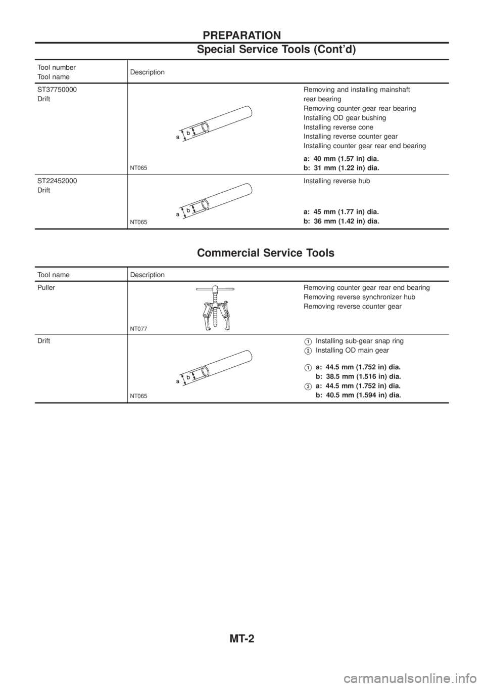 NISSAN PATROL 2006 Service Manual Tool number
Tool nameDescription
ST37750000
Drift
NT065
Removing and installing mainshaft
rear bearing
Removing counter gear rear bearing
Installing OD gear bushing
Installing reverse cone
Installing NISSAN PATROL 2006 Service Manual Tool number
Tool nameDescription
ST37750000
Drift
NT065
Removing and installing mainshaft
rear bearing
Removing counter gear rear bearing
Installing OD gear bushing
Installing reverse cone
Installing