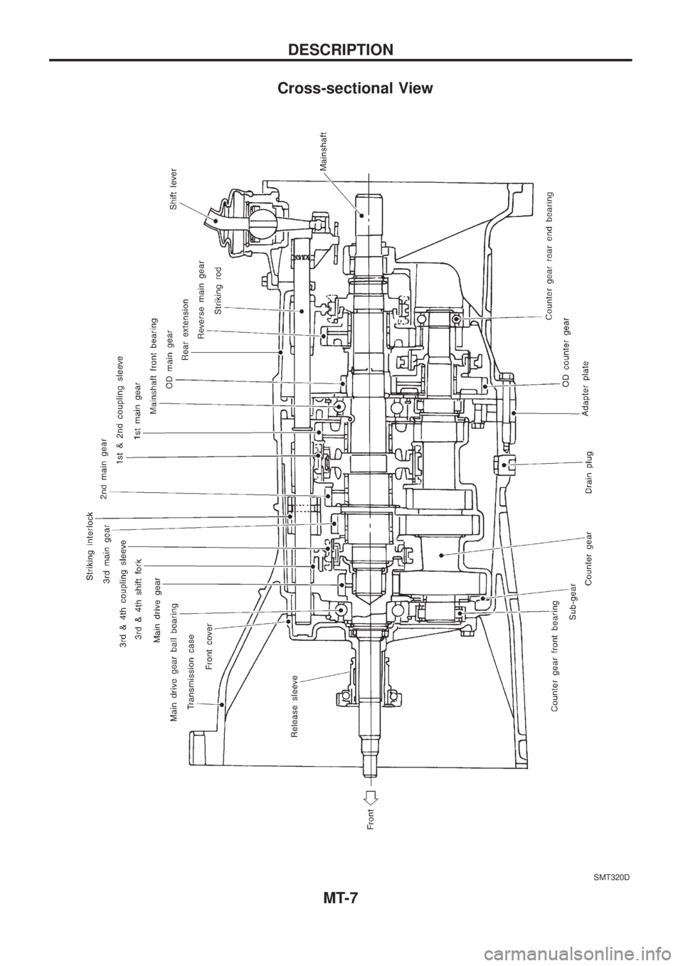 NISSAN PATROL 2006  Service Manual Cross-sectional View
SMT320D
DESCRIPTION
MT-7 