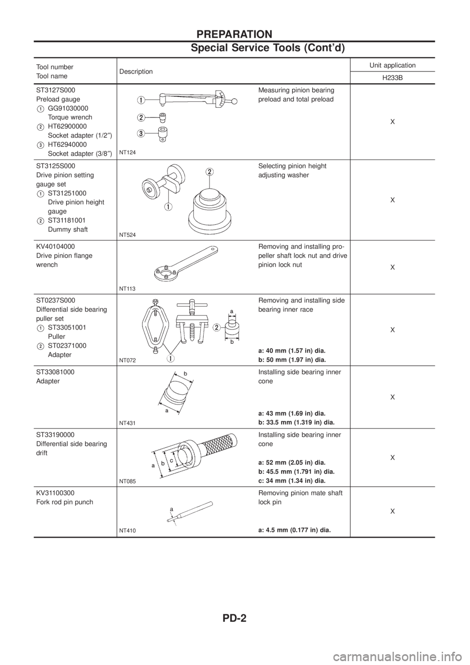 NISSAN PATROL 2006 Service Manual Tool number
Tool nameDescriptionUnit application
H233B
ST3127S000
Preload gauge
V1GG91030000
Torque wrench
V2HT62900000
Socket adapter (1/2²)
V3HT62940000
Socket adapter (3/8²)NT124
Measuring pinion NISSAN PATROL 2006 Service Manual Tool number
Tool nameDescriptionUnit application
H233B
ST3127S000
Preload gauge
V1GG91030000
Torque wrench
V2HT62900000
Socket adapter (1/2²)
V3HT62940000
Socket adapter (3/8²)NT124
Measuring pinion