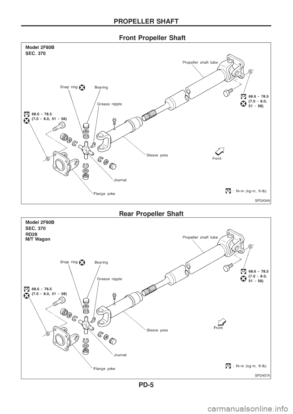 NISSAN PATROL 2006 Service Manual Front Propeller Shaft
Rear Propeller Shaft
SPD434A
SPD457A
PROPELLER SHAFT
PD-5 NISSAN PATROL 2006 Service Manual Front Propeller Shaft
Rear Propeller Shaft
SPD434A
SPD457A
PROPELLER SHAFT
PD-5