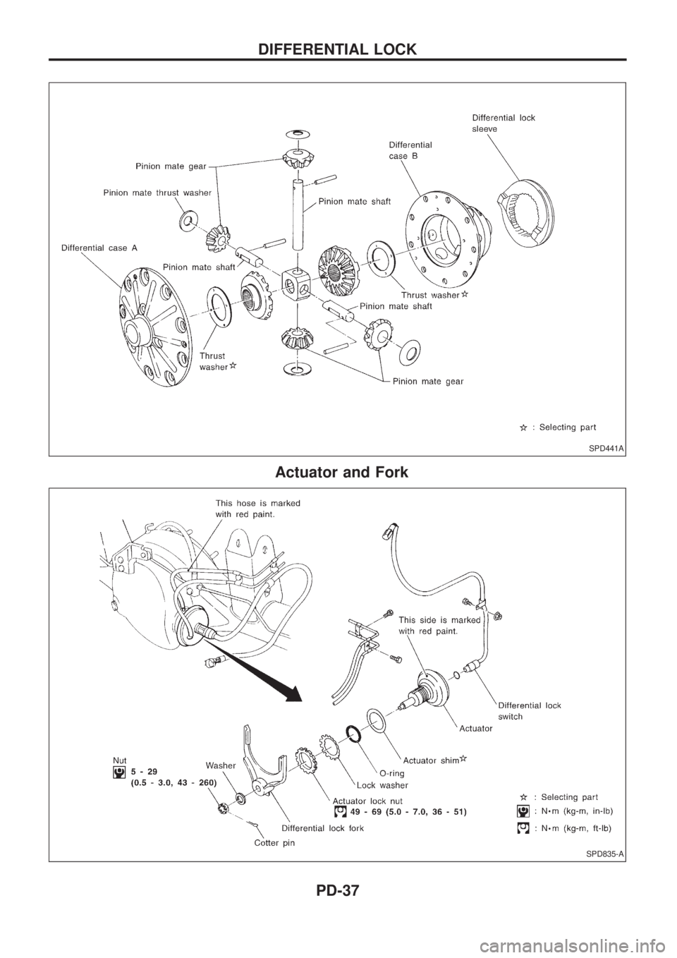 NISSAN PATROL 2006  Service Manual Actuator and Fork
SPD441A
SPD835-A
DIFFERENTIAL LOCK
PD-37 
