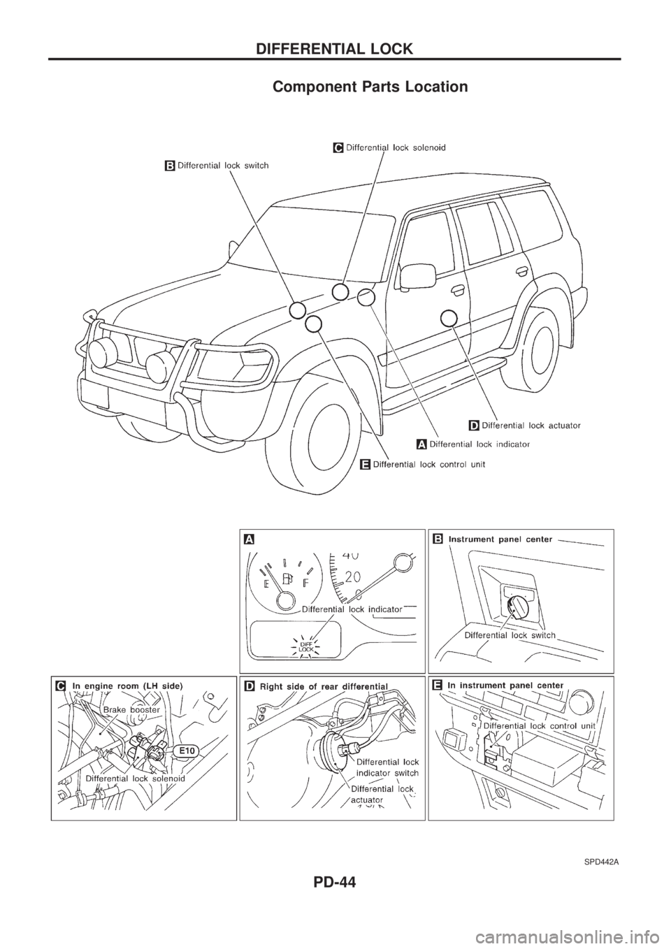 NISSAN PATROL 2006  Service Manual Component Parts Location
SPD442A
DIFFERENTIAL LOCK
PD-44 