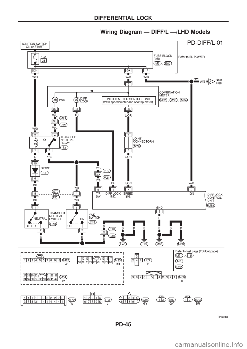 NISSAN PATROL 2006  Service Manual Wiring Diagram Ð DIFF/L Ð/LHD Models
TPD013
DIFFERENTIAL LOCK
PD-45 