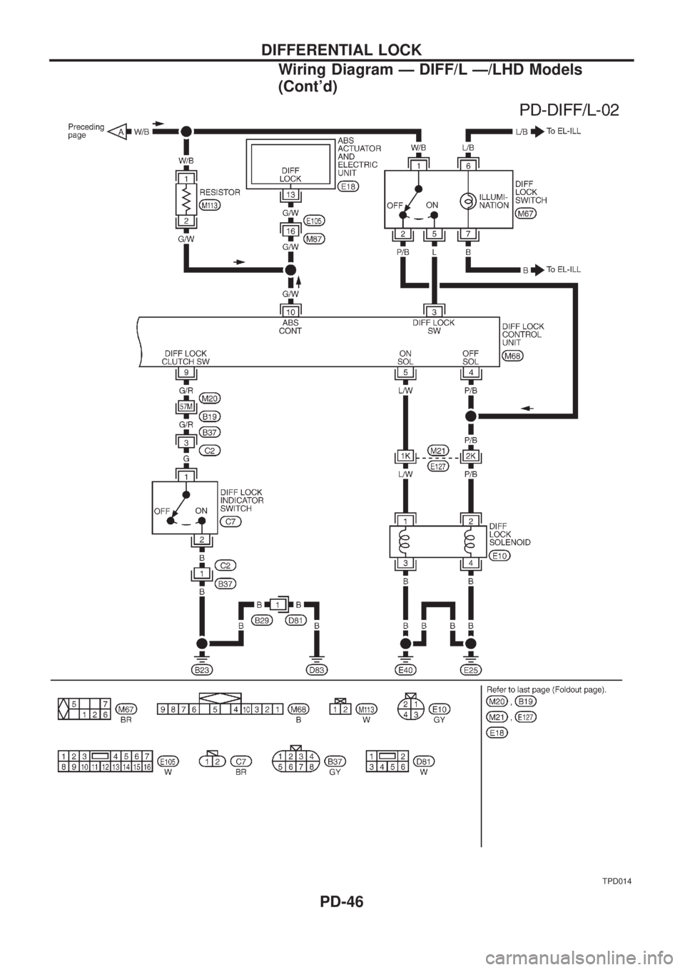 NISSAN PATROL 2006  Service Manual TPD014
DIFFERENTIAL LOCK
Wiring Diagram Ð DIFF/L Ð/LHD Models
(Contd)
PD-46 