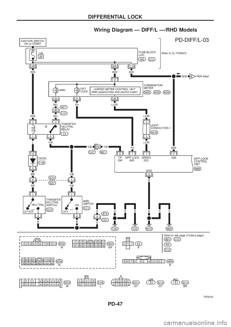 NISSAN PATROL 2006  Service Manual Wiring Diagram Ð DIFF/L Ð/RHD Models
TPD016
DIFFERENTIAL LOCK
PD-47 