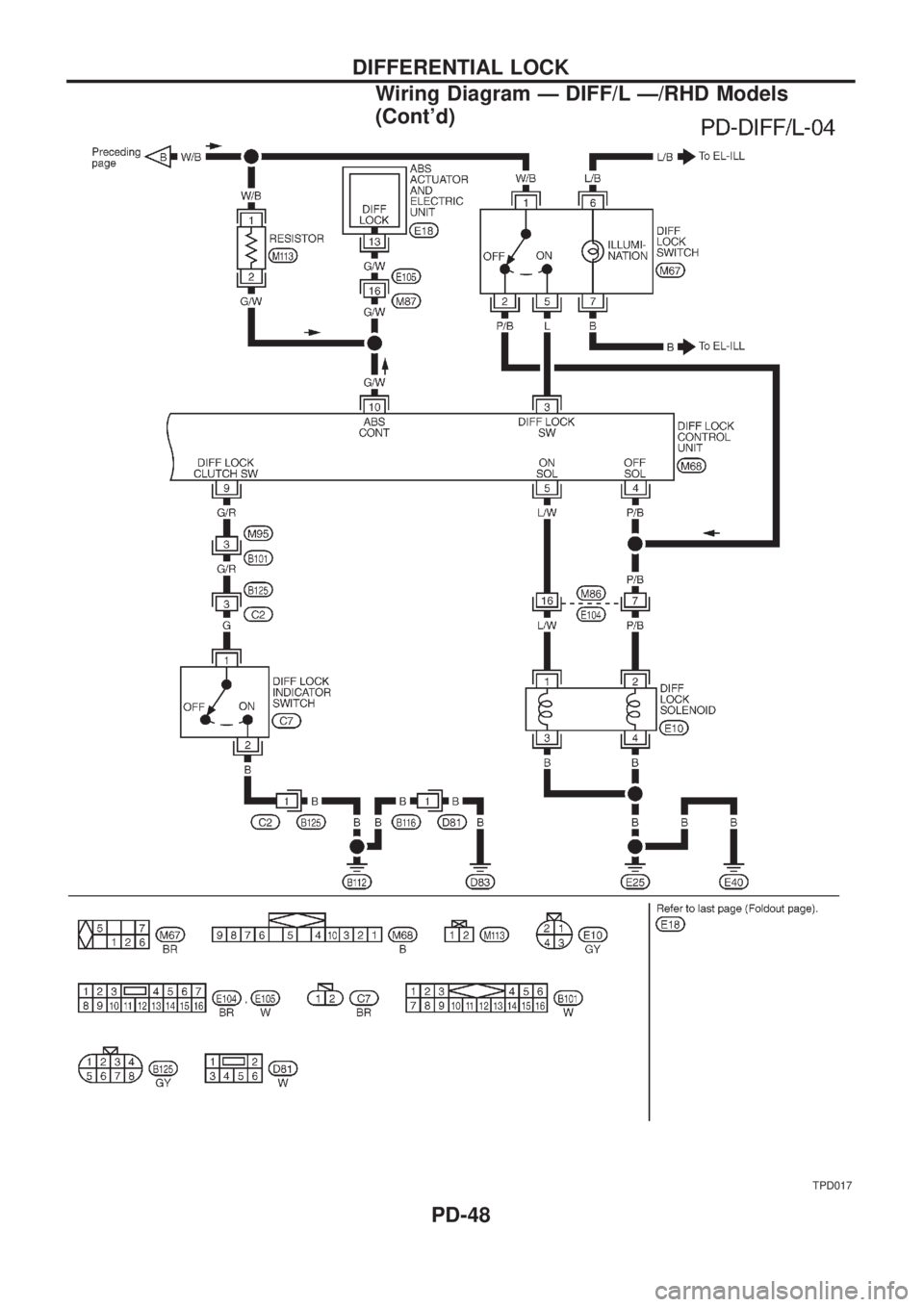 NISSAN PATROL 2006  Service Manual TPD017
DIFFERENTIAL LOCK
Wiring Diagram Ð DIFF/L Ð/RHD Models
(Contd)
PD-48 