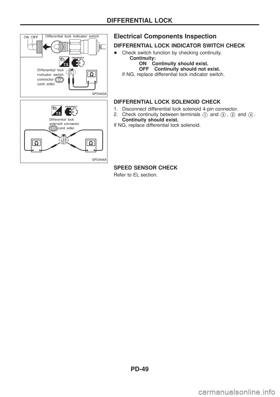 NISSAN PATROL 2006  Service Manual Electrical Components Inspection
DIFFERENTIAL LOCK INDICATOR SWITCH CHECK
+Check switch function by checking continuity.
Continuity:
ON Continuity should exist.
OFF Continuity should not exist.
If NG,