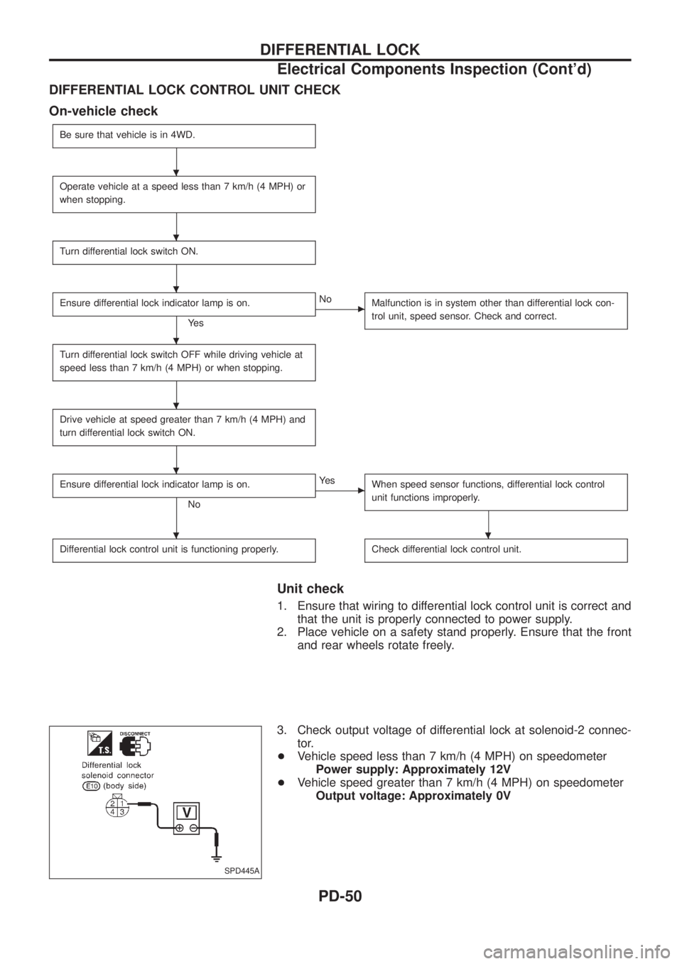 NISSAN PATROL 2006  Service Manual DIFFERENTIAL LOCK CONTROL UNIT CHECK
On-vehicle check
Be sure that vehicle is in 4WD.
Operate vehicle at a speed less than 7 km/h (4 MPH) or
when stopping.
Turn differential lock switch ON.
Ensure dif
