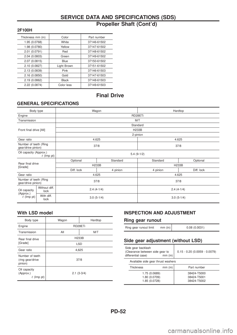 NISSAN PATROL 2006  Service Manual 2F100H
Thickness mm (in) Color Part number1.95 (0.0768) White 37146-61502
1.98 (0.0780) Yellow 37147-61502
2.01 (0.0791) Red 37148-61502
2.04 (0.0803) Green 37149-61502
2.07 (0.0815) Blue 37150-61502
