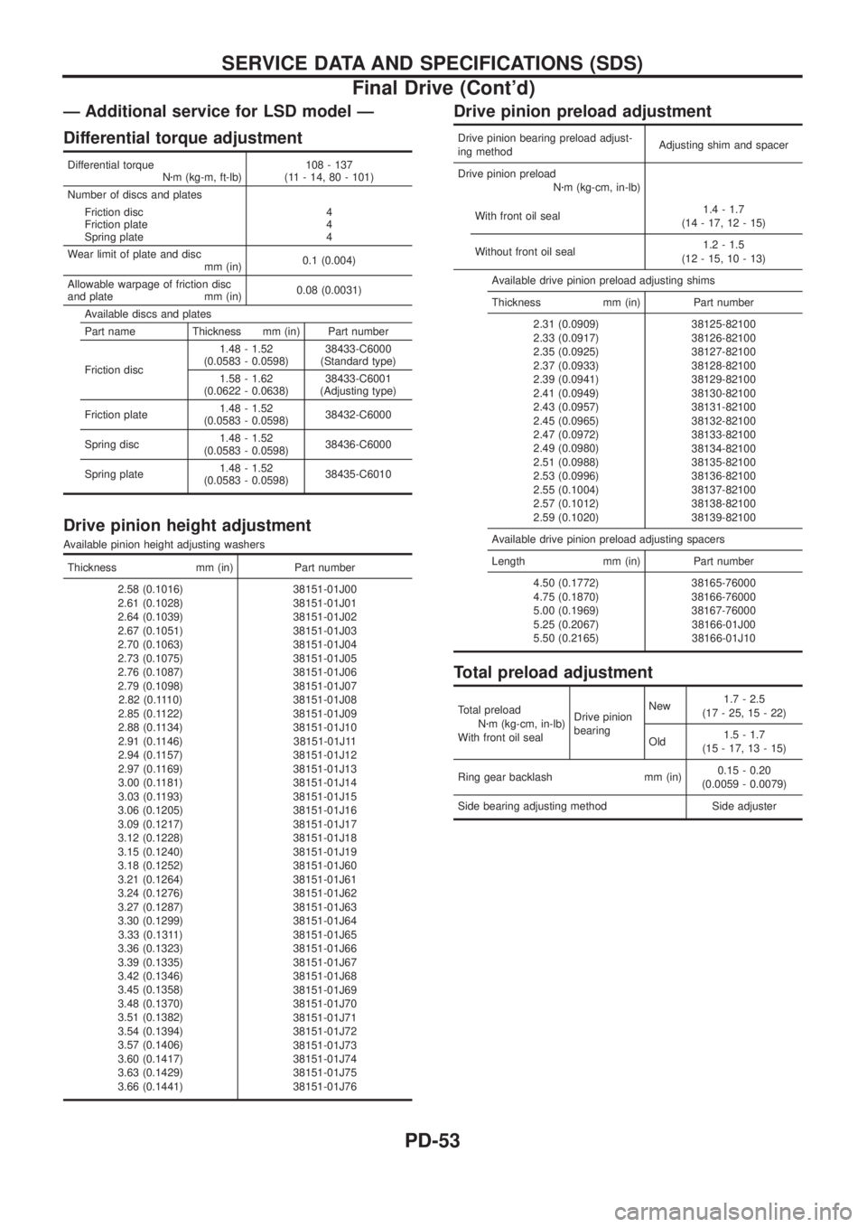 NISSAN PATROL 2006  Service Manual Ð Additional service for LSD model Ð
Differential torque adjustment
Differential torque
Nzm (kg-m, ft-lb)108 - 137
(11 - 14, 80 - 101)
Number of discs and plates
Friction disc
Friction plate
Spring 