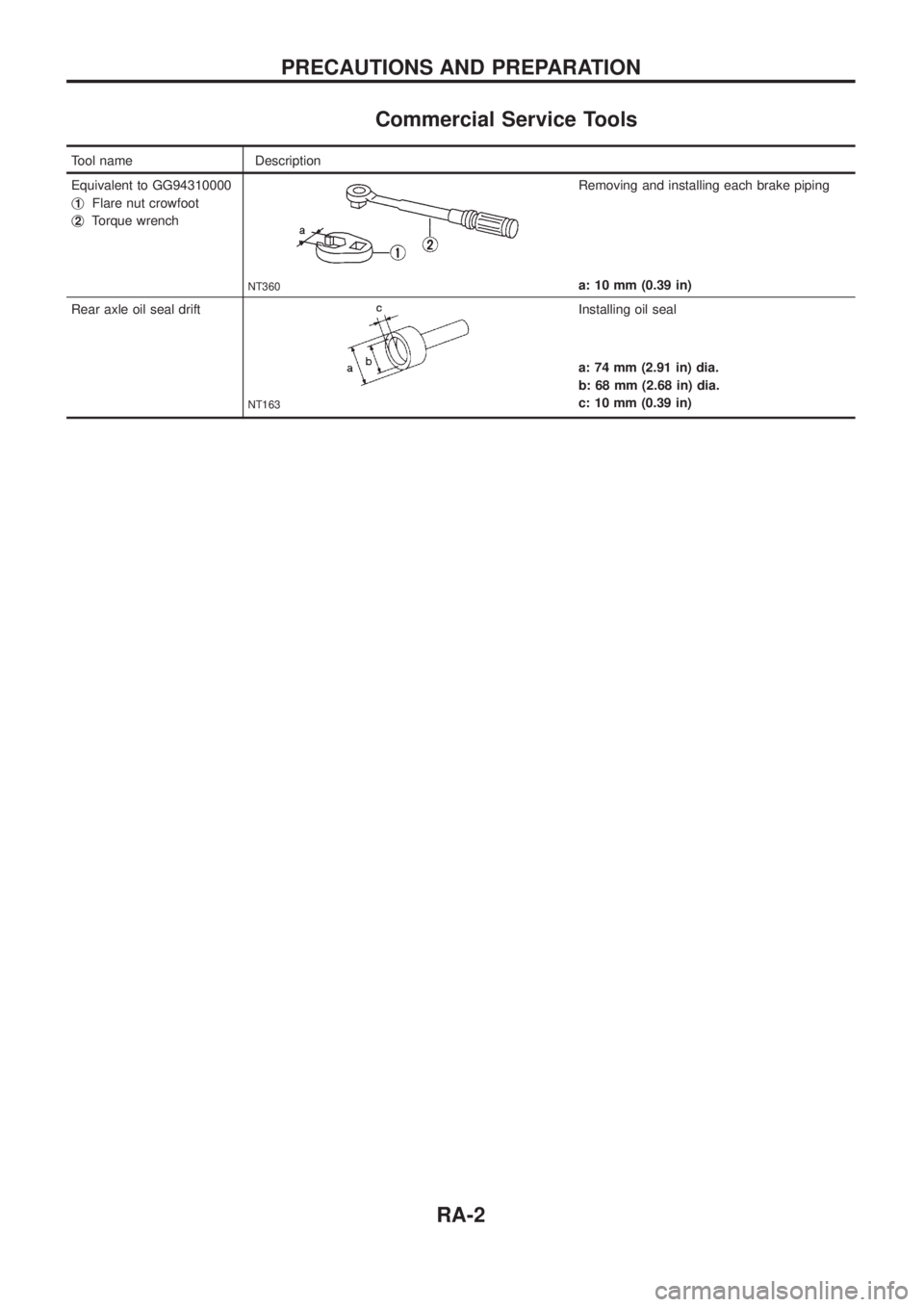 NISSAN PATROL 2006  Service Manual Commercial Service Tools
Tool name Description
Equivalent to GG94310000
j
1Flare nut crowfoot
j
2Torque wrench
NT360
Removing and installing each brake piping
a: 10 mm (0.39 in)
Rear axle oil seal dri