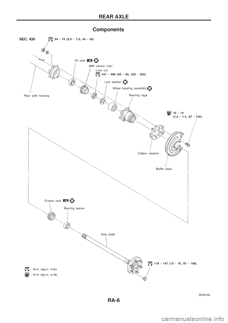 NISSAN PATROL 2006  Service Manual Components
SRA816A
REAR AXLE
RA-6 