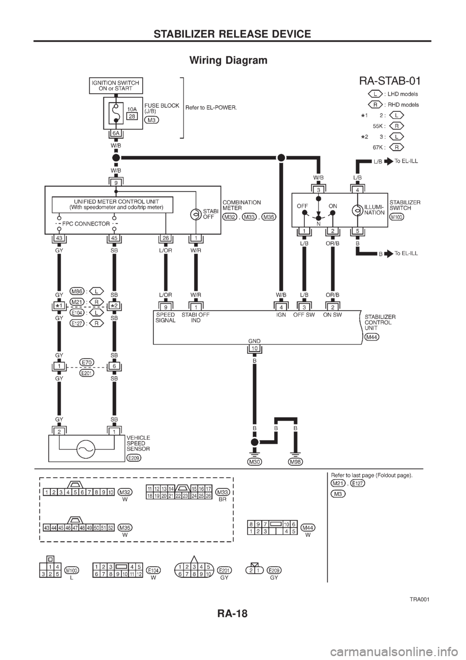 NISSAN PATROL 2006  Service Manual Wiring Diagram
TRA001
STABILIZER RELEASE DEVICE
RA-18 