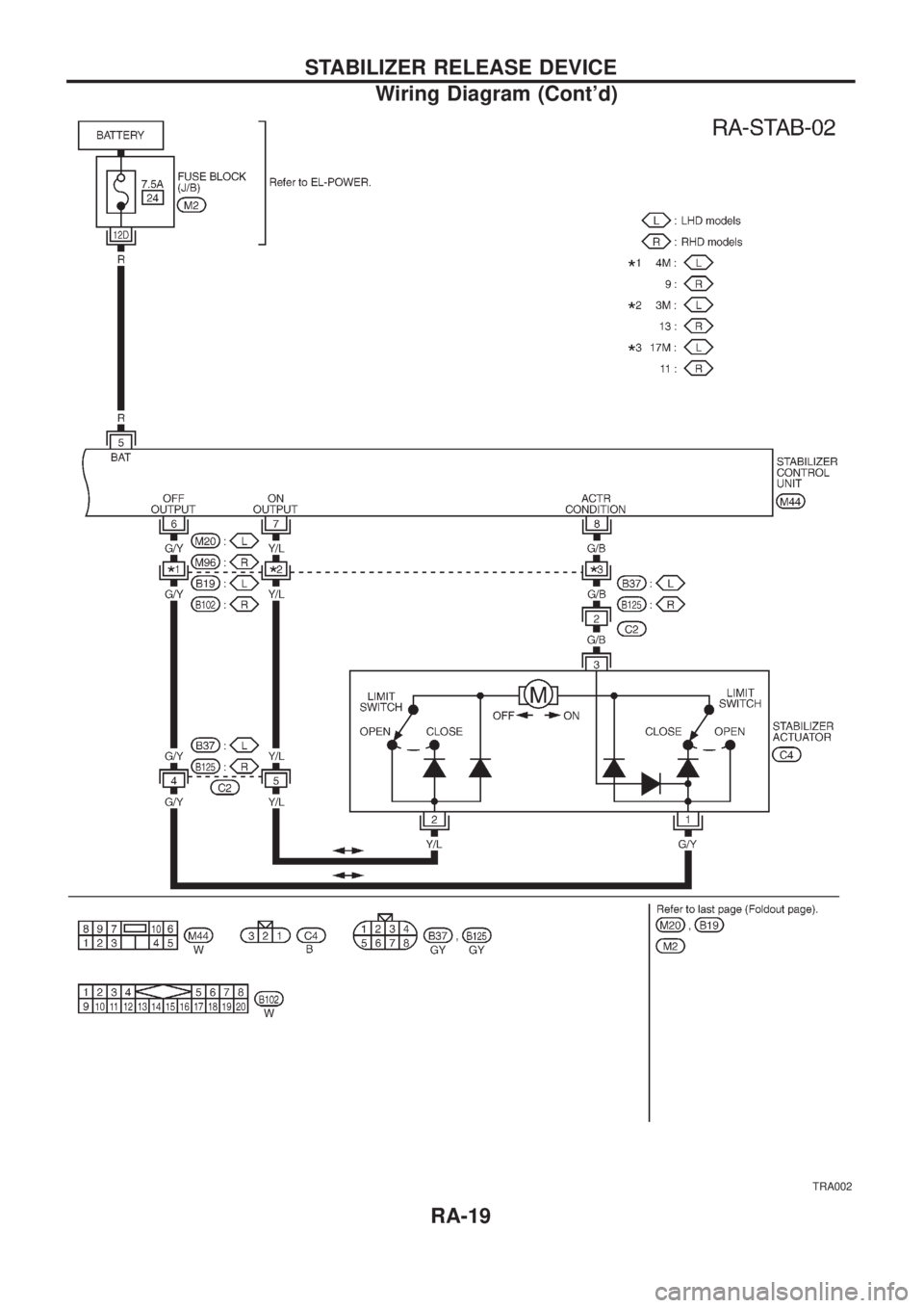 NISSAN PATROL 2006  Service Manual TRA002
STABILIZER RELEASE DEVICE
Wiring Diagram (Contd)
RA-19 