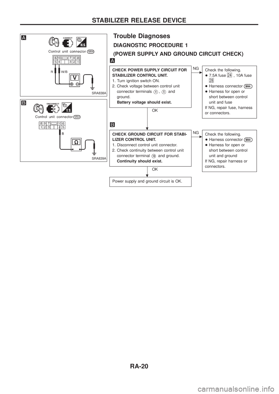NISSAN PATROL 2006  Service Manual Trouble Diagnoses
DIAGNOSTIC PROCEDURE 1
(POWER SUPPLY AND GROUND CIRCUIT CHECK)
CHECK POWER SUPPLY CIRCUIT FOR
STABILIZER CONTROL UNIT.
1. Turn ignition switch ON.
2. Check voltage between control un