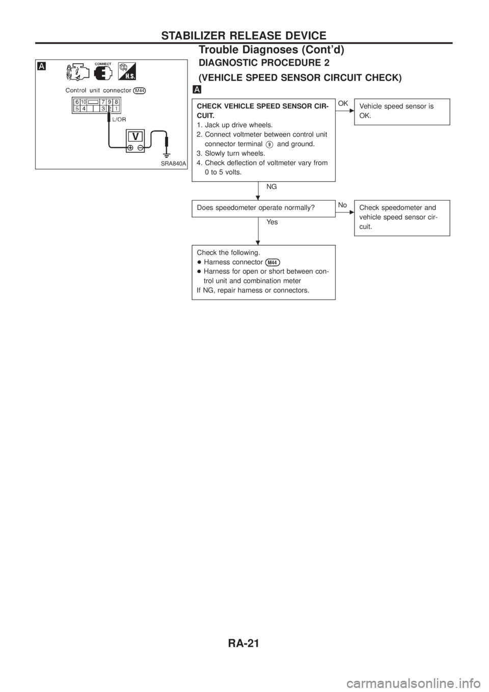 NISSAN PATROL 2006  Service Manual DIAGNOSTIC PROCEDURE 2
(VEHICLE SPEED SENSOR CIRCUIT CHECK)
CHECK VEHICLE SPEED SENSOR CIR-
CUIT.
1. Jack up drive wheels.
2. Connect voltmeter between control unit
connector terminal
V9and ground.
3.