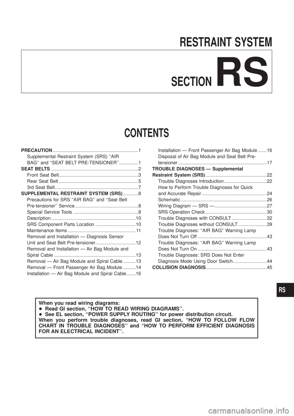 NISSAN PATROL 2006  Service Manual RESTRAINT SYSTEM
SECTION
RS
CONTENTS
PRECAUTION..................................................................1
Supplemental Restraint System (SRS) ``AIR
BAG and ``SEAT BELT PRE-TENSIONER......