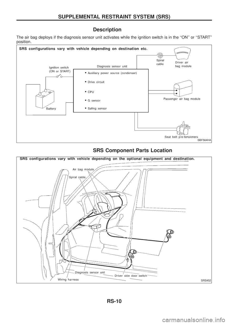 NISSAN PATROL 2006 Service Manual Description
The air bag deploys if the diagnosis sensor unit activates while the ignition switch is in the ``ON or ``START
position.
SRS Component Parts Location
SBF564HA
SRS452
SUPPLEMENTAL RESTR NISSAN PATROL 2006 Service Manual Description
The air bag deploys if the diagnosis sensor unit activates while the ignition switch is in the ``ON or ``START
position.
SRS Component Parts Location
SBF564HA
SRS452
SUPPLEMENTAL RESTR