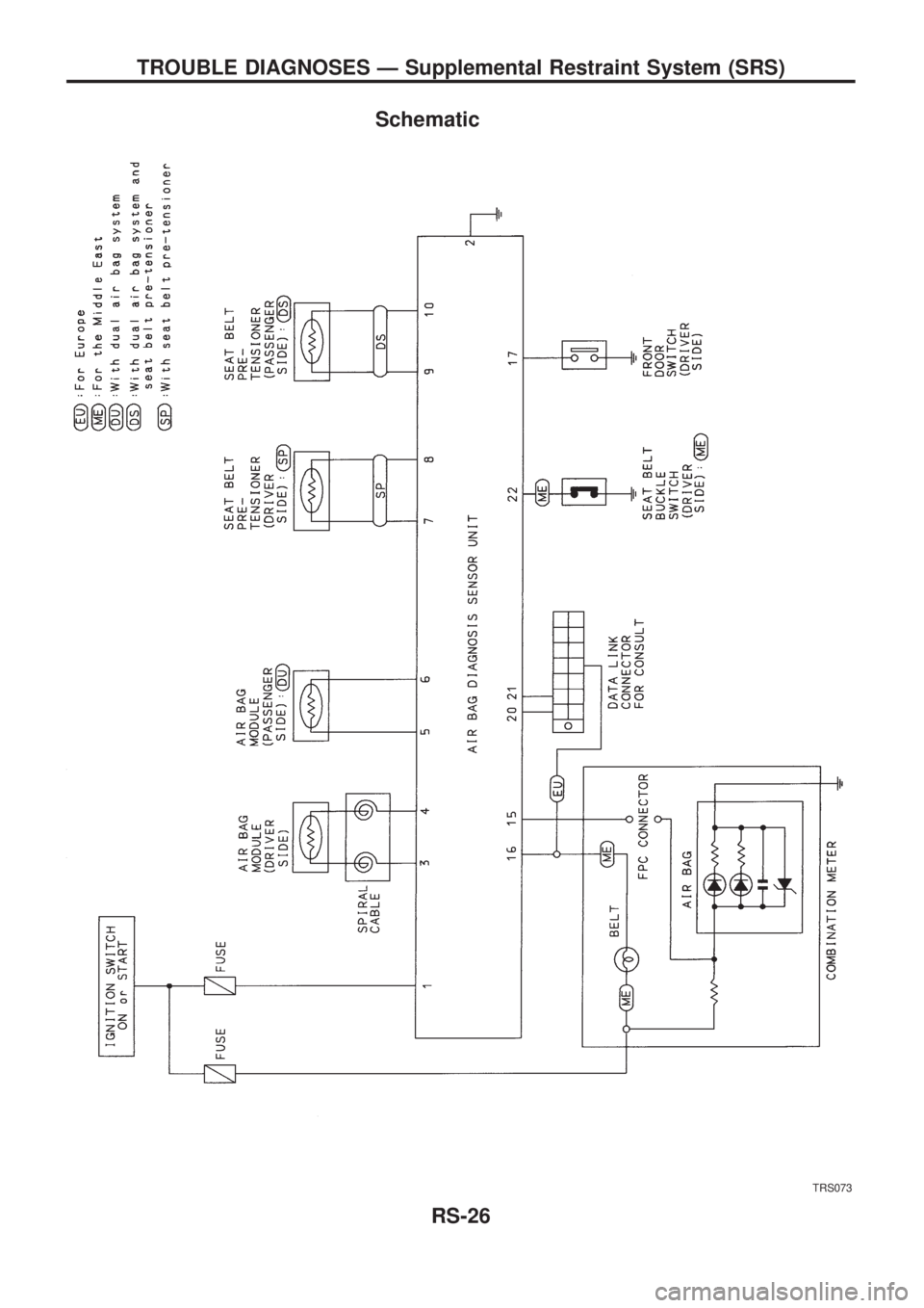 NISSAN PATROL 2006  Service Manual Schematic
TRS073
TROUBLE DIAGNOSES Ð Supplemental Restraint System (SRS)
RS-26 