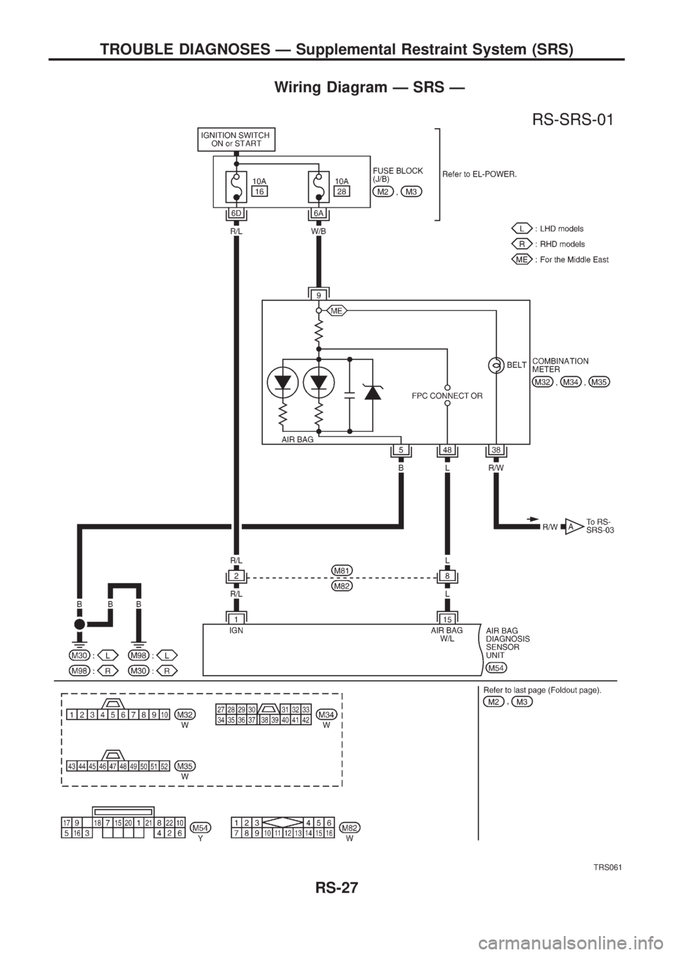 NISSAN PATROL 2006  Service Manual Wiring Diagram Ð SRS Ð
TRS061
TROUBLE DIAGNOSES Ð Supplemental Restraint System (SRS)
RS-27 