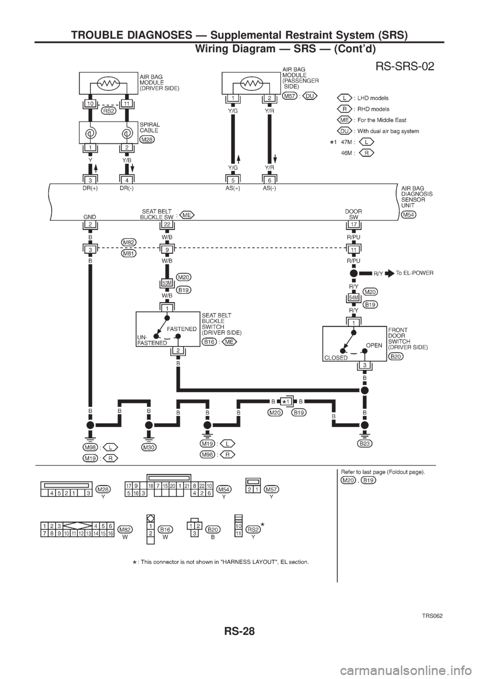 NISSAN PATROL 2006  Service Manual TRS062
TROUBLE DIAGNOSES Ð Supplemental Restraint System (SRS)
Wiring Diagram Ð SRS Ð (Contd)
RS-28 