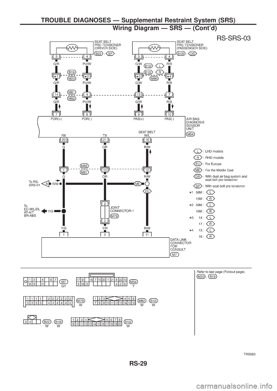 NISSAN PATROL 2006  Service Manual TRS063
TROUBLE DIAGNOSES Ð Supplemental Restraint System (SRS)
Wiring Diagram Ð SRS Ð (Contd)
RS-29 