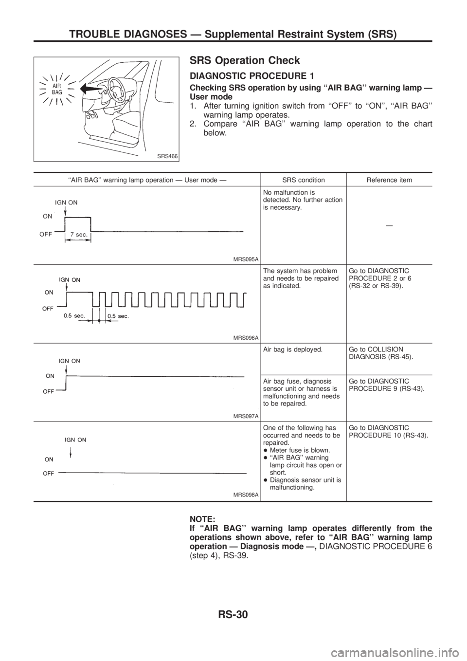 NISSAN PATROL 2006  Service Manual SRS Operation Check
DIAGNOSTIC PROCEDURE 1
Checking SRS operation by using ``AIR BAG warning lamp Ð
User mode
1. After turning ignition switch from ``OFF to ``ON, ``AIR BAG
warning lamp opera