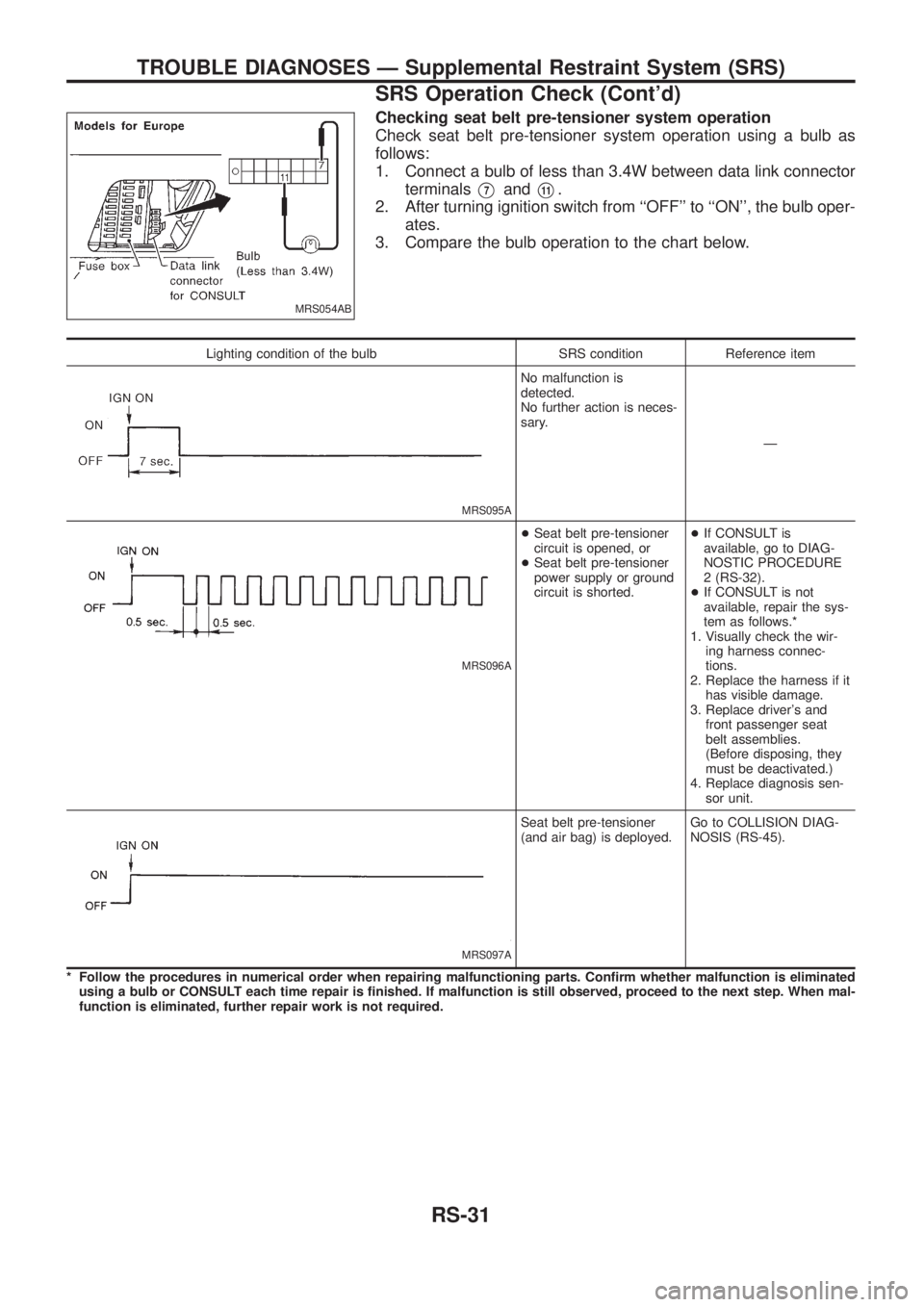 NISSAN PATROL 2006  Service Manual Checking seat belt pre-tensioner system operation
Check seat belt pre-tensioner system operation using a bulb as
follows:
1. Connect a bulb of less than 3.4W between data link connector
terminals
V7an