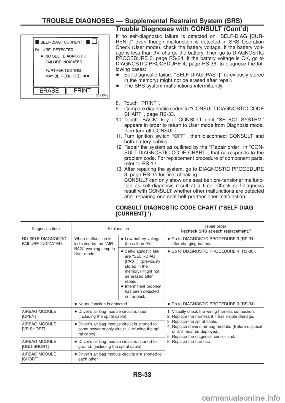 NISSAN PATROL 2006  Service Manual If no self-diagnostic failure is detected on ``SELF-DIAG [CUR-
RENT] even though malfunction is detected in SRS Operation
Check (User mode), check the battery voltage. If the battery volt-
age is le