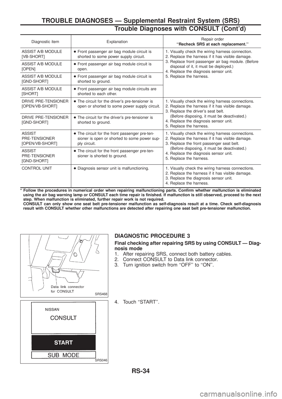 NISSAN PATROL 2006  Service Manual Diagnostic item ExplanationRepair order
``Recheck SRS at each replacement.
ASSIST A/B MODULE
[VB-SHORT]+Front passenger air bag module circuit is
shorted to some power supply circuit.1. Visually che