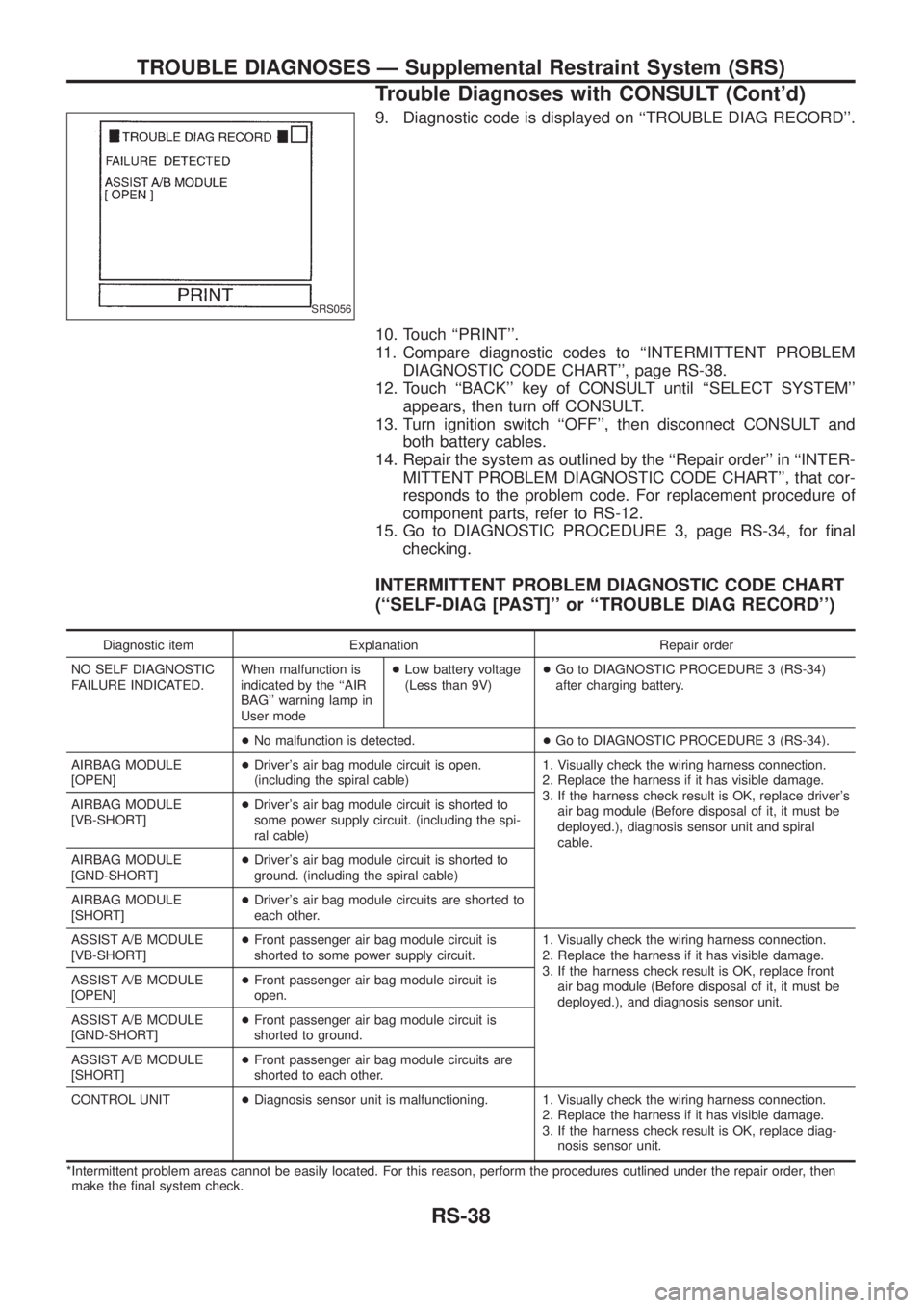 NISSAN PATROL 2006  Service Manual 9. Diagnostic code is displayed on ``TROUBLE DIAG RECORD.
10. Touch ``PRINT.
11. Compare diagnostic codes to ``INTERMITTENT PROBLEM
DIAGNOSTIC CODE CHART, page RS-38.
12. Touch ``BACK key of C