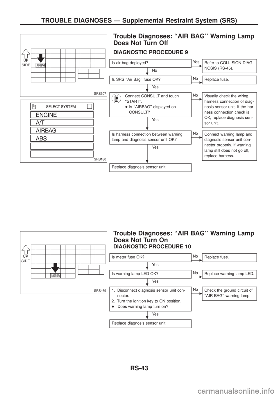 NISSAN PATROL 2006  Service Manual Trouble Diagnoses: ``AIR BAG Warning Lamp
Does Not Turn Off
DIAGNOSTIC PROCEDURE 9
Is air bag deployed?
NocYe s
Refer to COLLISION DIAG-
NOSIS (RS-45).
Is SRS ``Air Bag fuse OK?
Ye scNo
Replace fu