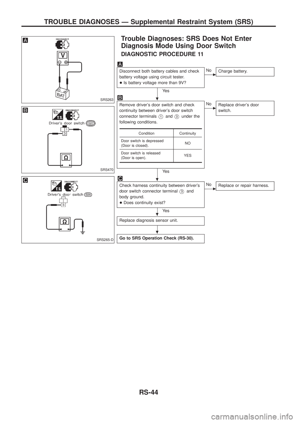 NISSAN PATROL 2006  Service Manual Trouble Diagnoses: SRS Does Not Enter
Diagnosis Mode Using Door Switch
DIAGNOSTIC PROCEDURE 11
Disconnect both battery cables and check
battery voltage using circuit tester.
+Is battery voltage more t