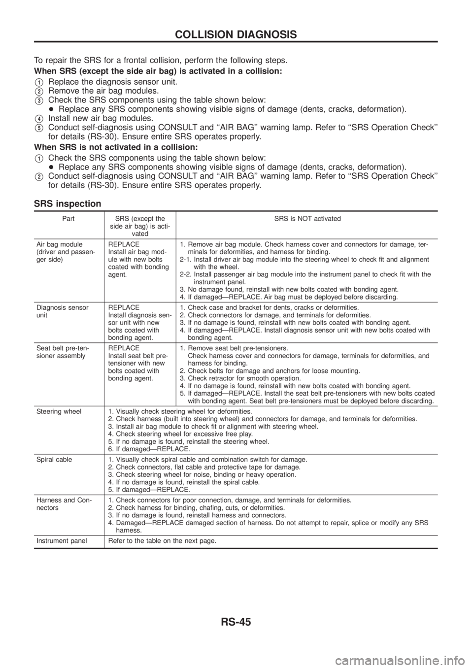 NISSAN PATROL 2006 Owners Guide To repair the SRS for a frontal collision, perform the following steps.
When SRS (except the side air bag) is activated in a collision:
V1Replace the diagnosis sensor unit.
V2Remove the air bag module