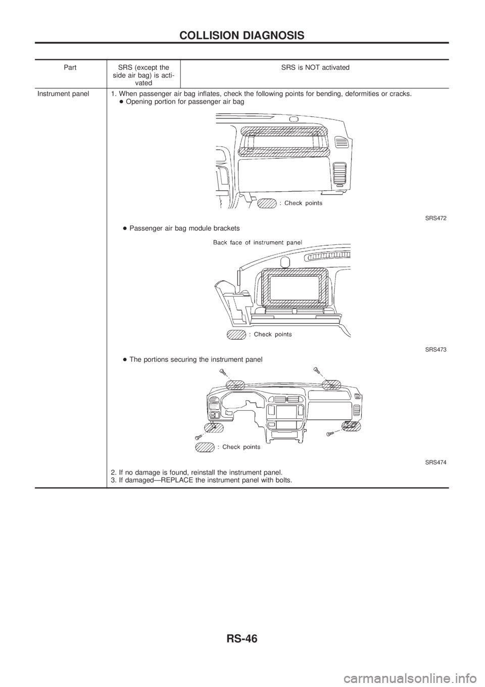 NISSAN PATROL 2006 Owners Guide Part SRS (except the
side air bag) is acti-
vatedSRS is NOT activated
Instrument panel 1. When passenger air bag in¯ates, check the following points for bending, deformities or cracks.
+Opening porti