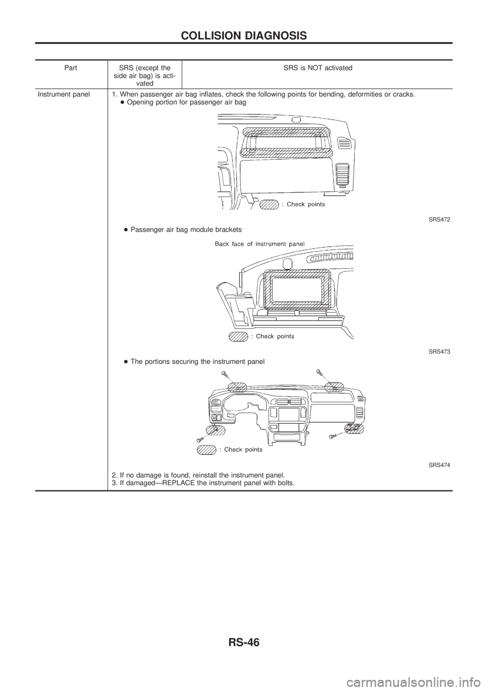 NISSAN PATROL 2006  Service Manual Part SRS (except the
side air bag) is acti-
vatedSRS is NOT activated
Instrument panel 1. When passenger air bag in¯ates, check the following points for bending, deformities or cracks.
+Opening porti