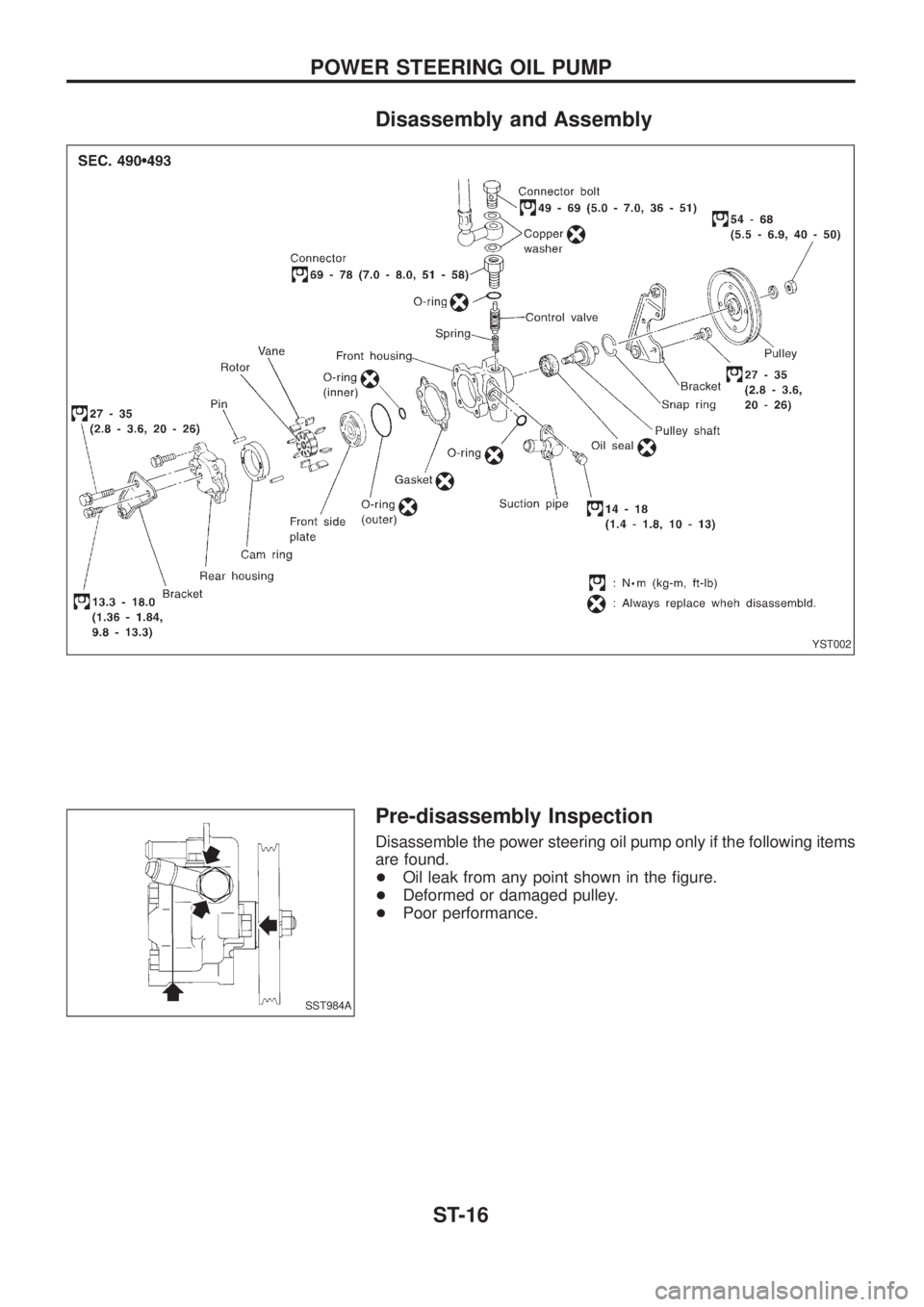NISSAN PATROL 2006  Service Manual Disassembly and Assembly
Pre-disassembly Inspection
Disassemble the power steering oil pump only if the following items
are found.
+Oil leak from any point shown in the ®gure.
+Deformed or damaged pu