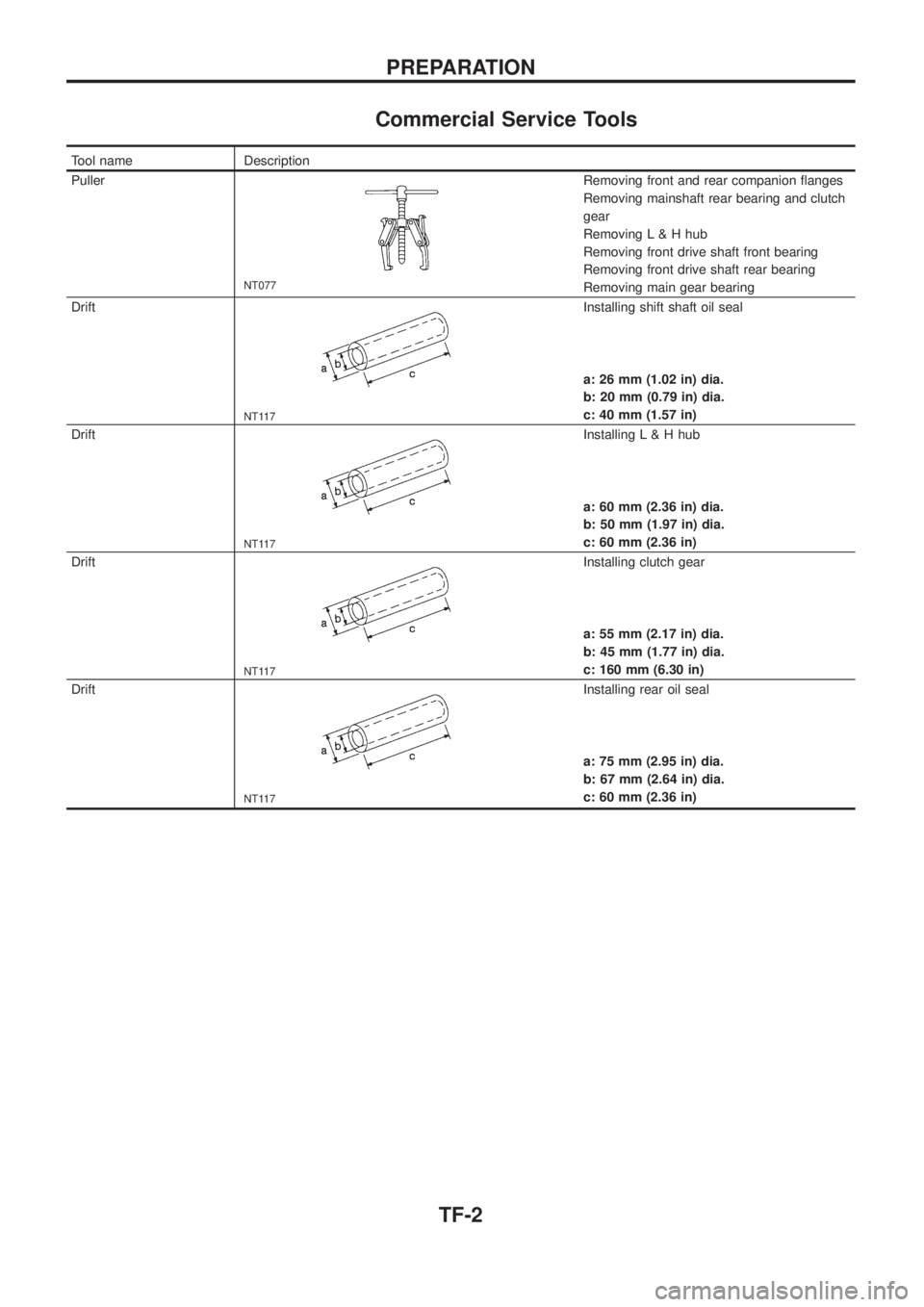 NISSAN PATROL 2006 Service Manual Commercial Service Tools
Tool name Description
Puller
NT077
Removing front and rear companion ¯anges
Removing mainshaft rear bearing and clutch
gear
Removing L & H hub
Removing front drive shaft fron NISSAN PATROL 2006 Service Manual Commercial Service Tools
Tool name Description
Puller
NT077
Removing front and rear companion ¯anges
Removing mainshaft rear bearing and clutch
gear
Removing L & H hub
Removing front drive shaft fron