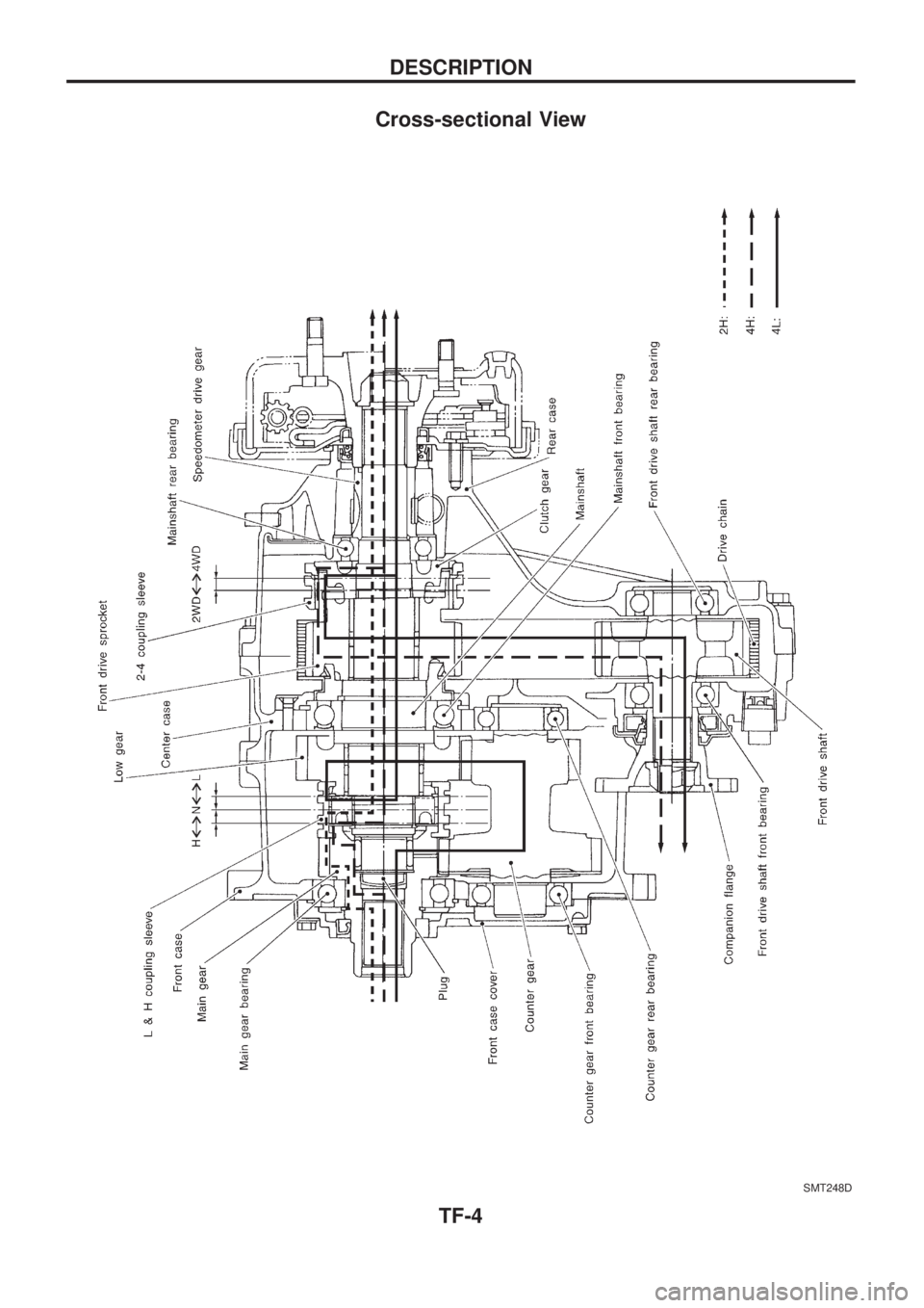 NISSAN PATROL 2006 Service Manual Cross-sectional View
SMT248D
DESCRIPTION
TF-4 NISSAN PATROL 2006 Service Manual Cross-sectional View
SMT248D
DESCRIPTION
TF-4