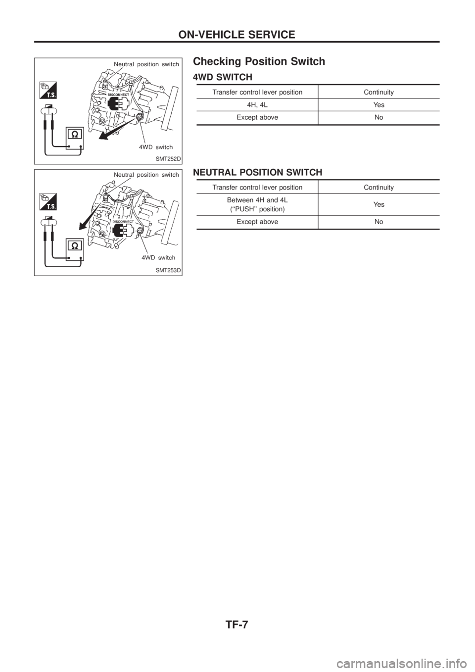 NISSAN PATROL 2006 Service Manual Checking Position Switch
4WD SWITCH
Transfer control lever position Continuity
4H, 4L Yes
Except above No
NEUTRAL POSITION SWITCH
Transfer control lever position Continuity
Between 4H and 4L
(``PUSH NISSAN PATROL 2006 Service Manual Checking Position Switch
4WD SWITCH
Transfer control lever position Continuity
4H, 4L Yes
Except above No
NEUTRAL POSITION SWITCH
Transfer control lever position Continuity
Between 4H and 4L
(``PUSH