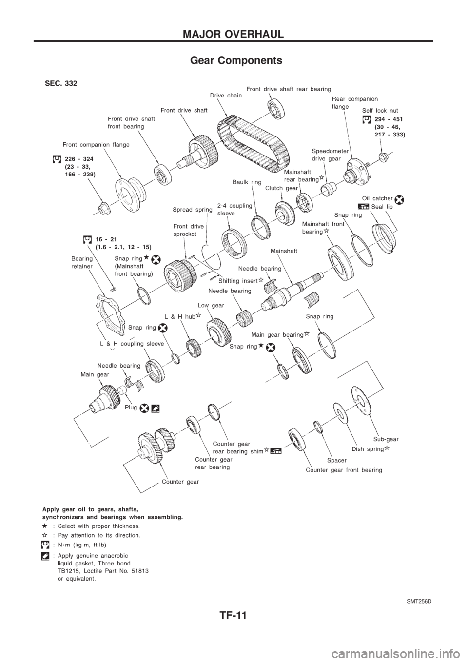 NISSAN PATROL 2006  Service Manual Gear Components
SMT256D
MAJOR OVERHAUL
TF-11 