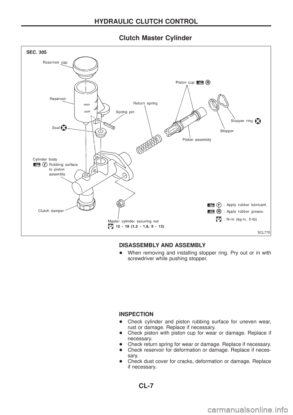 NISSAN PATROL 2006  Service Manual Clutch Master Cylinder
DISASSEMBLY AND ASSEMBLY
+When removing and installing stopper ring. Pry out or in with
screwdriver while pushing stopper.
INSPECTION
+Check cylinder and piston rubbing surface 