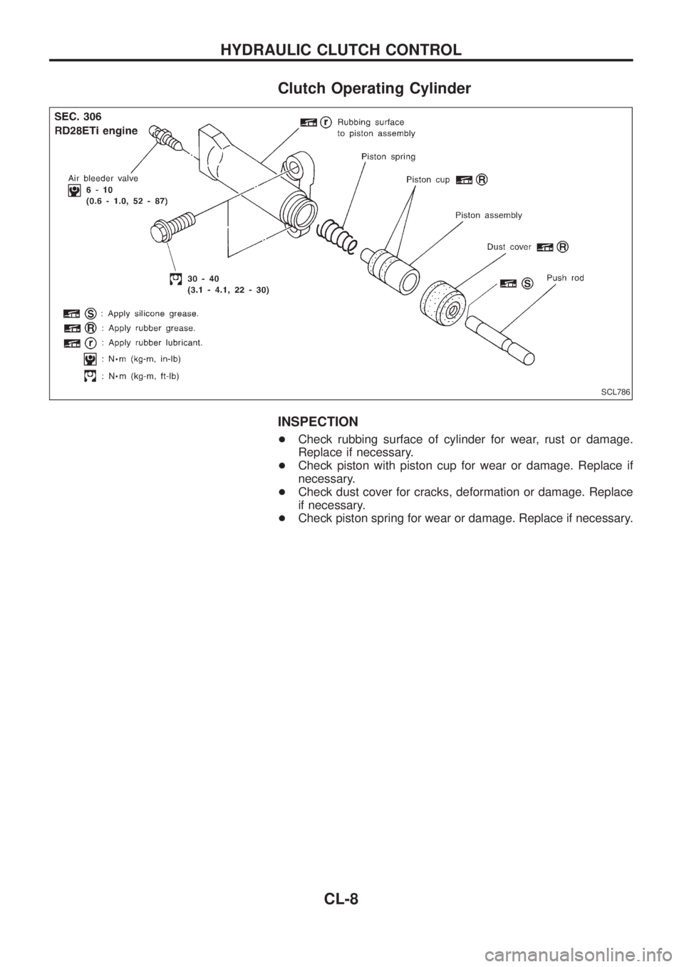 NISSAN PATROL 2006 Service Manual Clutch Operating Cylinder
INSPECTION
+Check rubbing surface of cylinder for wear, rust or damage.
Replace if necessary.
+Check piston with piston cup for wear or damage. Replace if
necessary.
+Check d NISSAN PATROL 2006 Service Manual Clutch Operating Cylinder
INSPECTION
+Check rubbing surface of cylinder for wear, rust or damage.
Replace if necessary.
+Check piston with piston cup for wear or damage. Replace if
necessary.
+Check d
