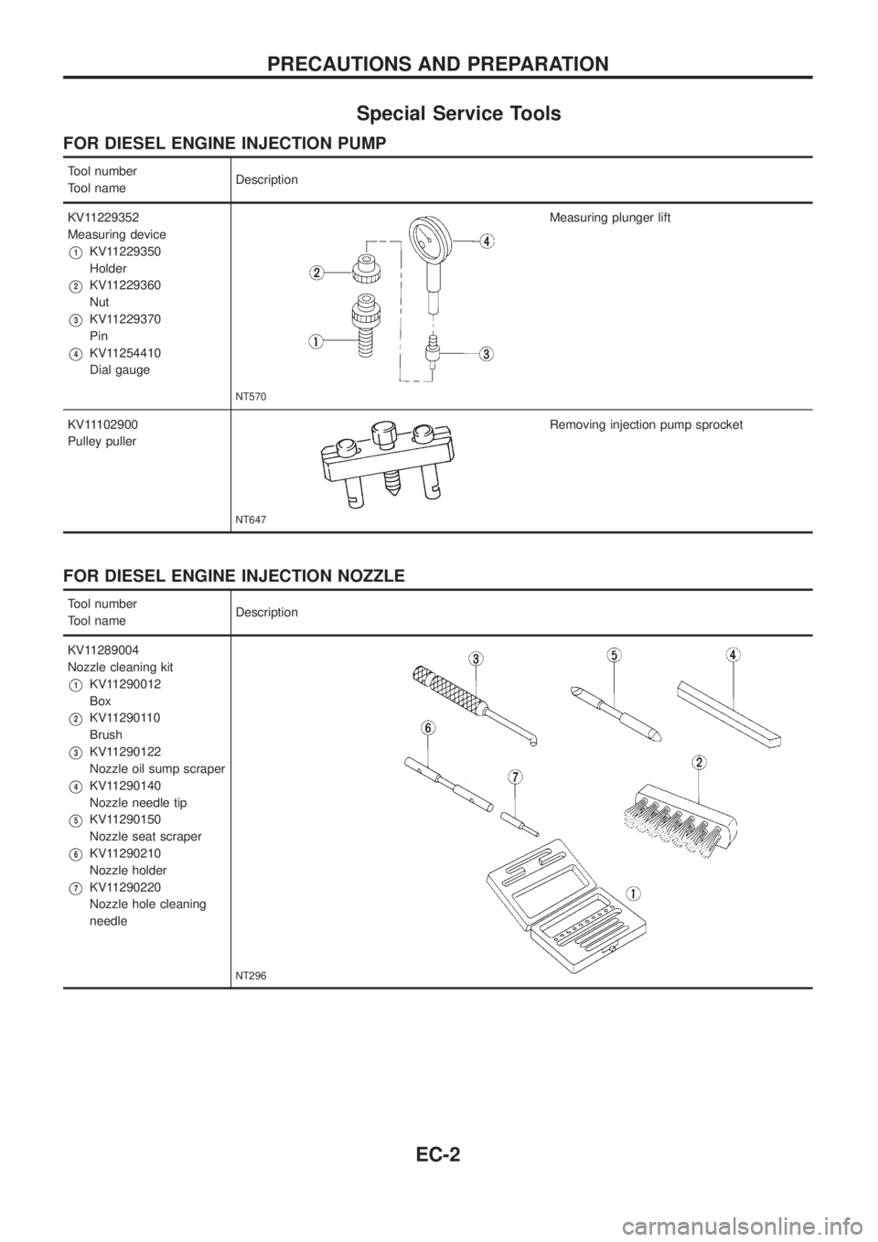 NISSAN PATROL 2006  Service Manual Special Service Tools
FOR DIESEL ENGINE INJECTION PUMP
Tool number
Tool nameDescription
KV11229352
Measuring device
V1KV11229350
Holder
V2KV11229360
Nut
V3KV11229370
Pin
V4KV11254410
Dial gauge
NT570
