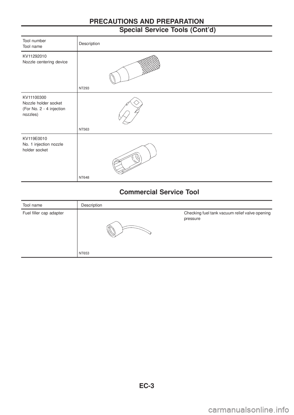 NISSAN PATROL 2006 Service Manual Tool number
Tool nameDescription
KV11292010
Nozzle centering device
NT293
KV11100300
Nozzle holder socket
(For No.2-4injection
nozzles)
NT563
KV119E0010
No. 1 injection nozzle
holder socket
NT648
Comm NISSAN PATROL 2006 Service Manual Tool number
Tool nameDescription
KV11292010
Nozzle centering device
NT293
KV11100300
Nozzle holder socket
(For No.2-4injection
nozzles)
NT563
KV119E0010
No. 1 injection nozzle
holder socket
NT648
Comm