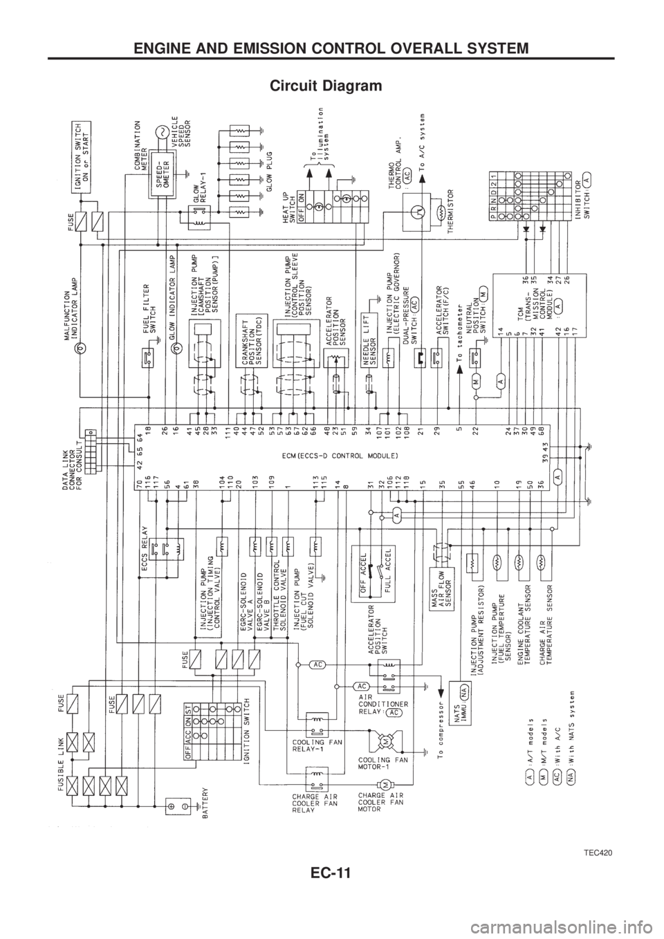 NISSAN PATROL 2006 Service Manual Circuit Diagram
TEC420
ENGINE AND EMISSION CONTROL OVERALL SYSTEM
EC-11 NISSAN PATROL 2006 Service Manual Circuit Diagram
TEC420
ENGINE AND EMISSION CONTROL OVERALL SYSTEM
EC-11