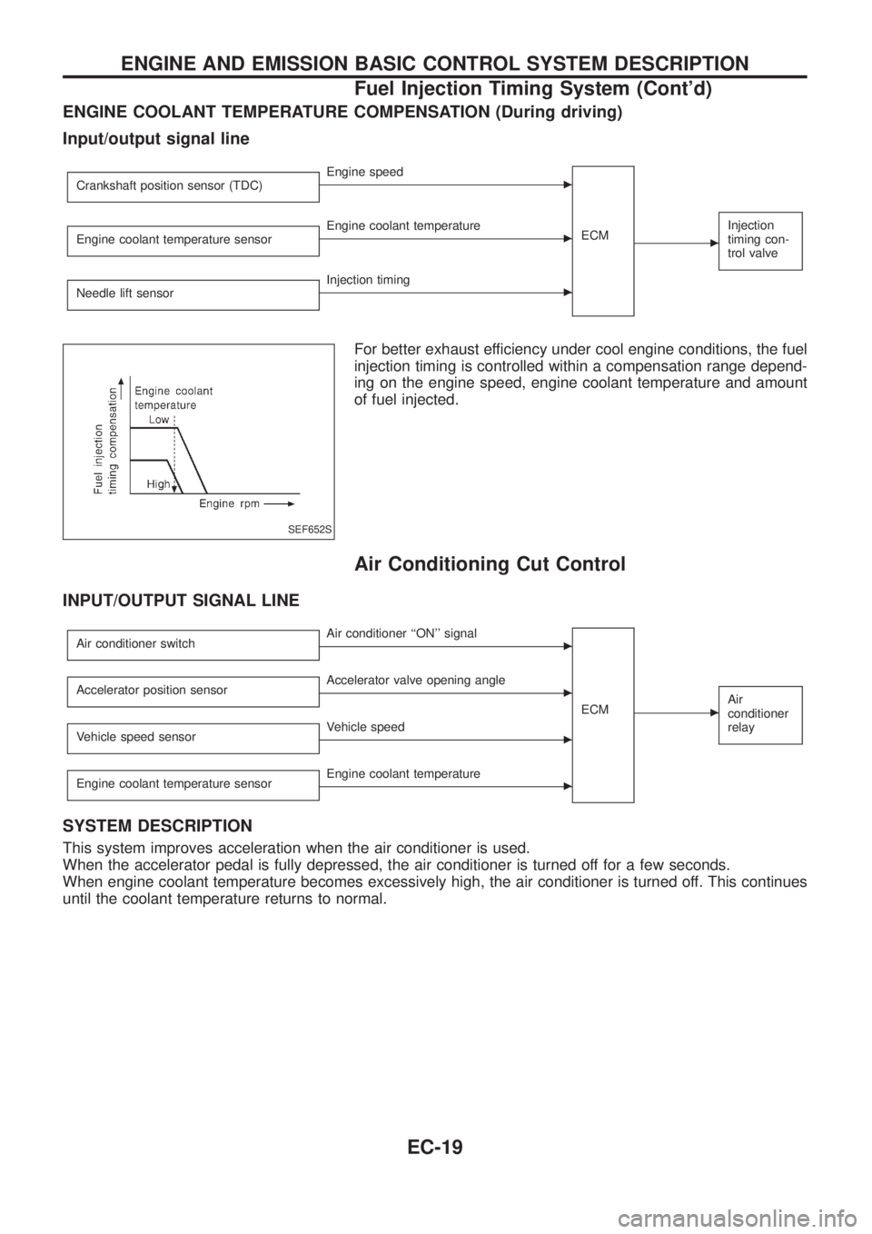 NISSAN PATROL 2006 Service Manual ENGINE COOLANT TEMPERATURE COMPENSATION (During driving)
Input/output signal line
Crankshaft position sensor (TDC)cEngine speed
ECM
c
Injection
timing con-
trol valveEngine coolant temperature sensorc NISSAN PATROL 2006 Service Manual ENGINE COOLANT TEMPERATURE COMPENSATION (During driving)
Input/output signal line
Crankshaft position sensor (TDC)cEngine speed
ECM
c
Injection
timing con-
trol valveEngine coolant temperature sensorc